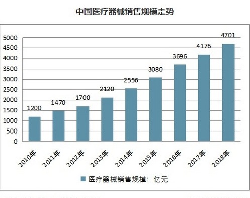 中国人口老龄化的危害_浅谈中国人口老龄化的基本形式及面临的主要问题