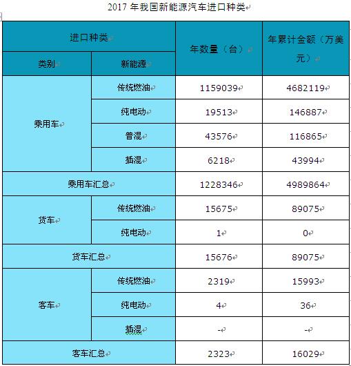 gdp包括进口食品吗_食品安全手抄报