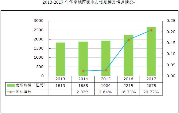 海南省gdp规模_海南省地图(2)