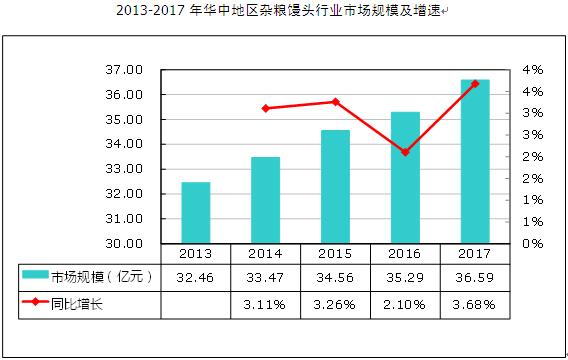 2017湖北和湖南经济总量_湖北和湖南地图(3)