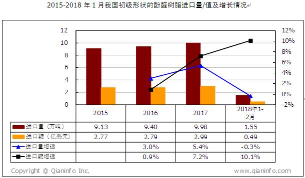 gdp和税率_特朗普税改 仍存悬念,影响有限(3)