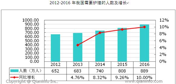 抚州市老年人口调查报告_抚州市地图