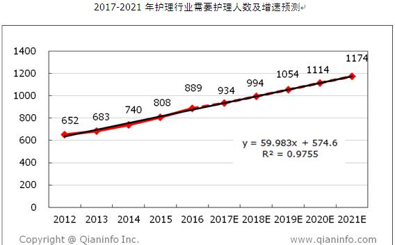人口预测公式_三阶魔方公式图解(3)