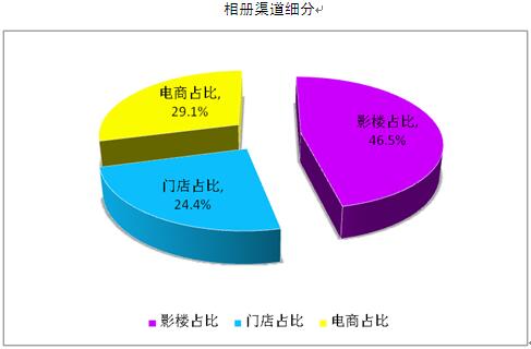 学龄前儿童教育_学龄人口预测分析