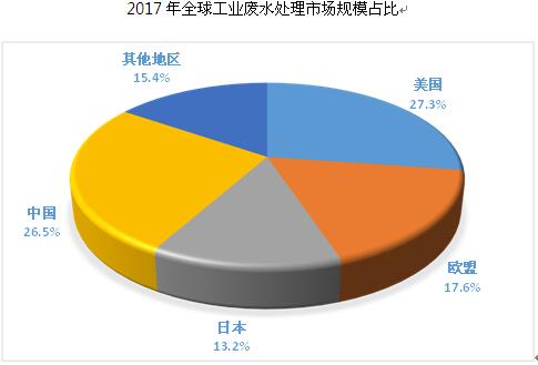 工业区人口用水量_人口普查(2)