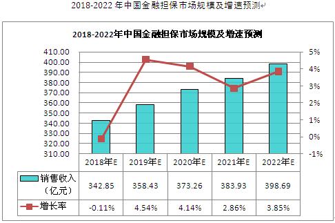 2022年中国经济总量_2015年经济总量排名(2)