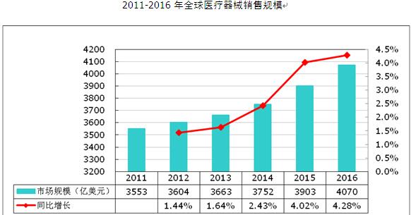 点击图片查看详情 全球人口现状_世界人口老龄化现状及其变动趋势(3)