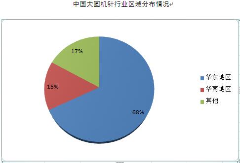 轻工业与经济总量