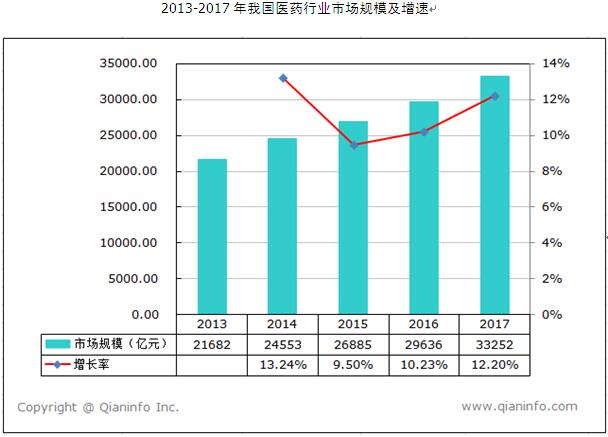 第6次人口普查结果_第六次人口普查结果 2010年第六次全国人口普查结果分析