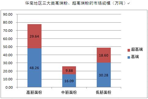 人口需求量_人口普查(3)