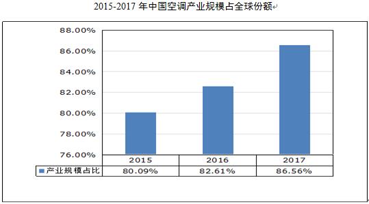 2021经济总量占世界的份额_2021微信头像(2)