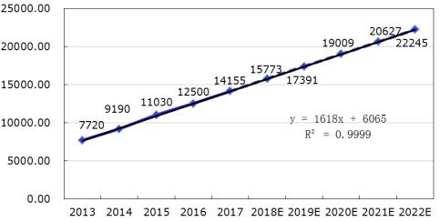 物流产业与gdp_三大产业占gdp比重图(3)