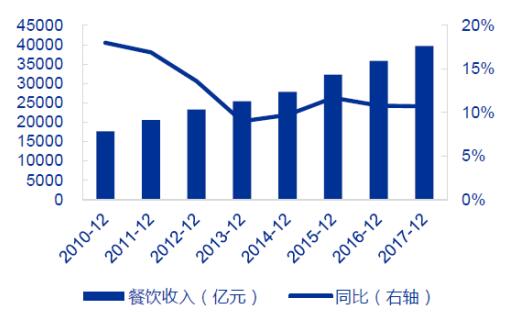 人均餐饮gdp_人均gdp世界排名(3)