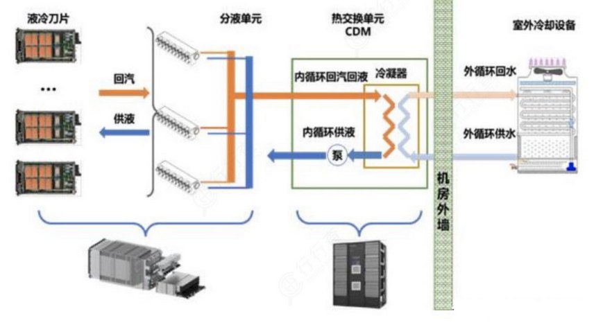 数据中心液冷2家龙头股值得收藏（数据中心液冷上市公司）